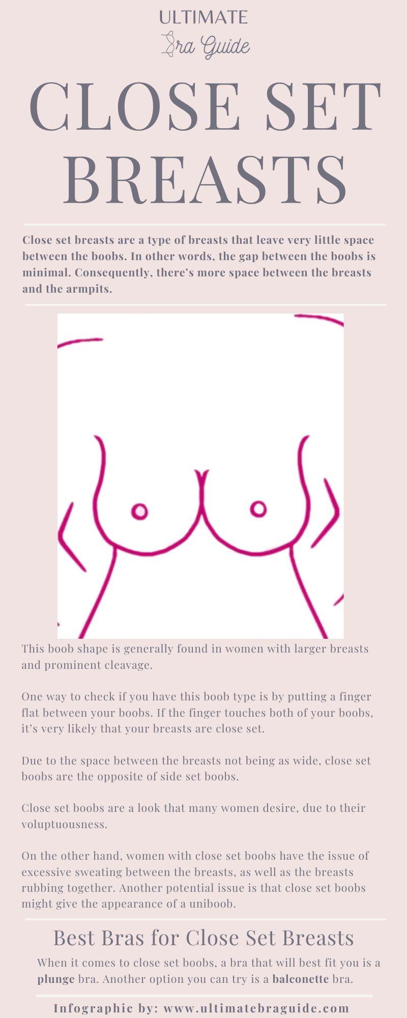 An infographic about close set breasts - what they are, what they look like, what are the best bras for them