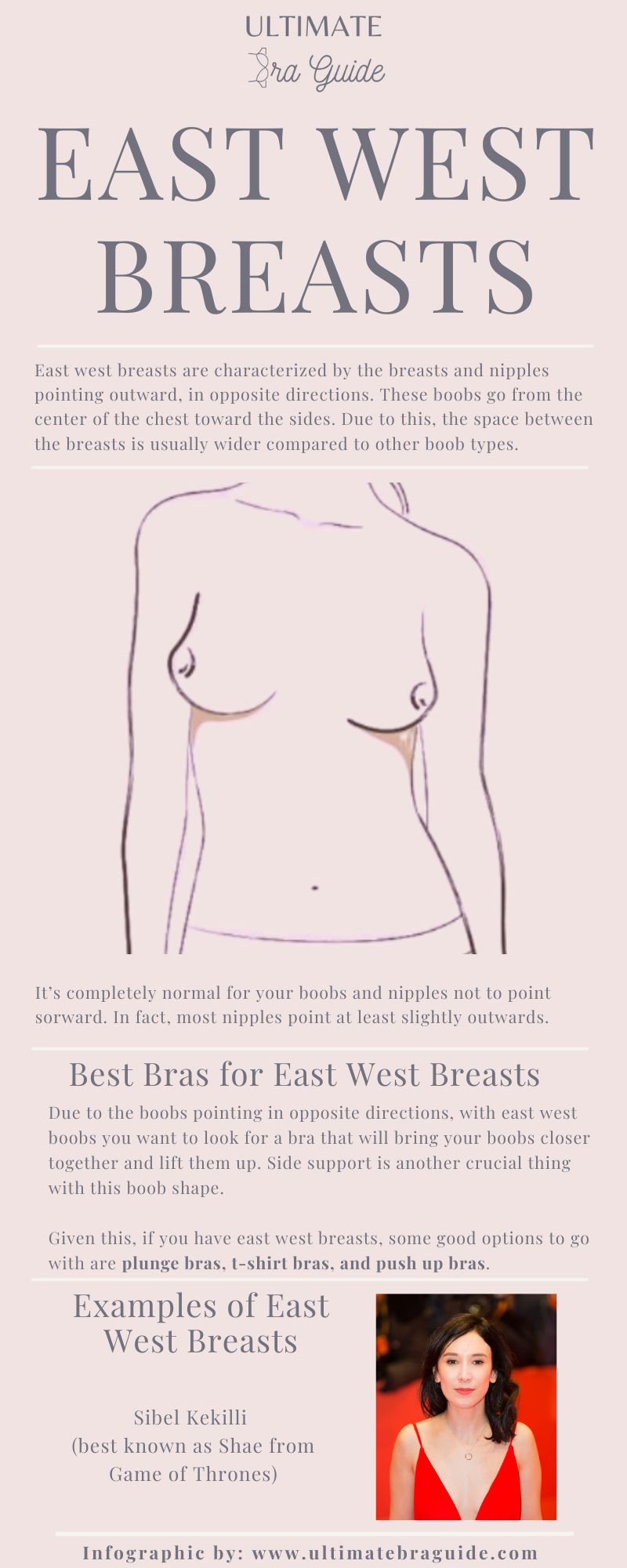 An infographic about east west breasts - what they are, what they look like, what are the best bras for them, and some celebrities with east west boobs