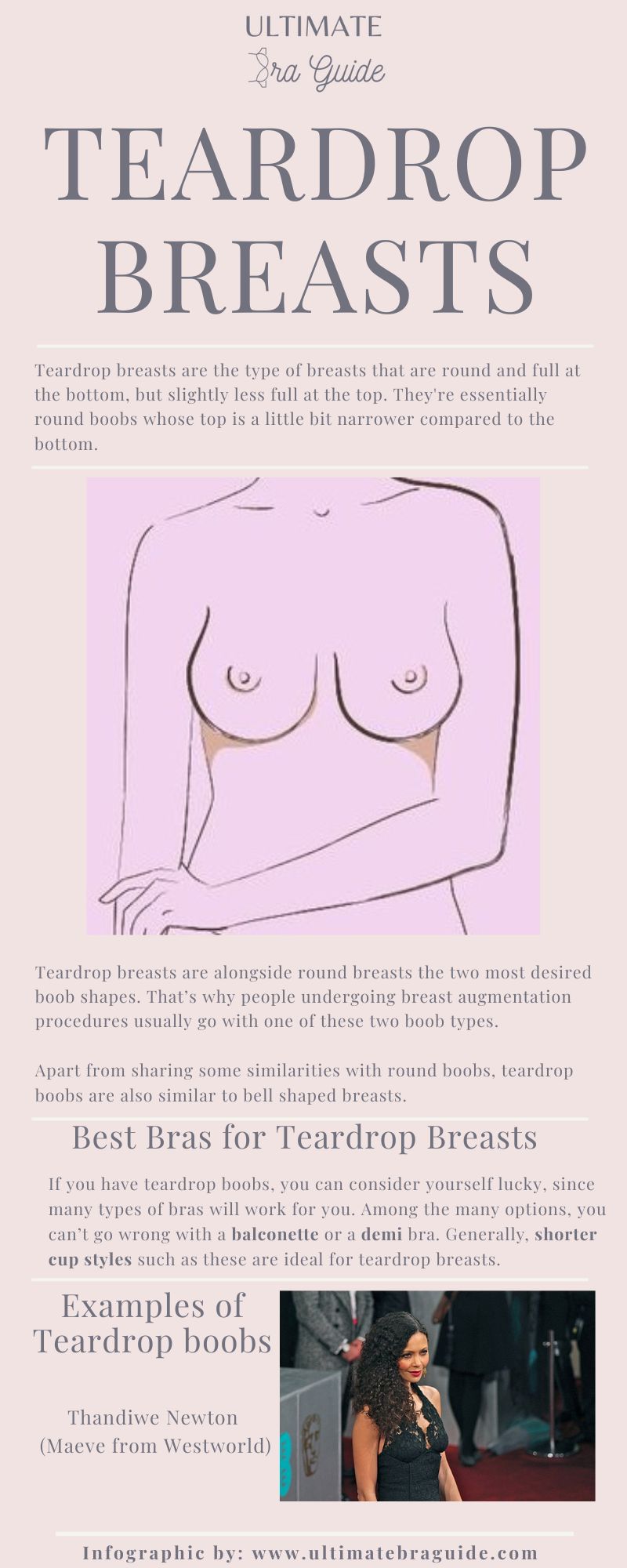An infographic about teardrop breasts - what they are, what they look like, what are the best bras for them, and some celebrities with teardrop boobs