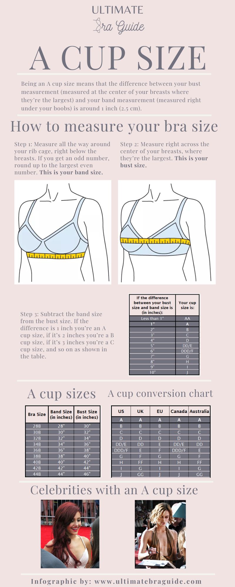 An infographic all about the A cup size - what it is, how to measure if you're A cup, an A cup conversion chart, A cup examples, and so on