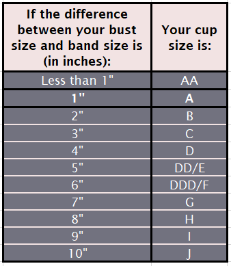 How to know if you're an A cup size Table