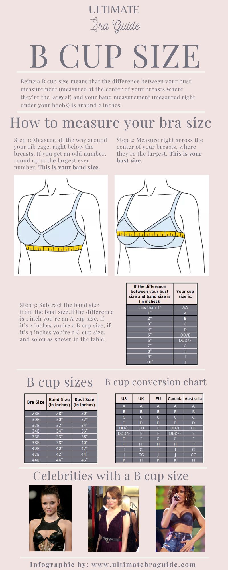 An infographic all about the B cup size - what it is, how to measure if you're B cup, a B cup conversion chart, B cup examples, and so on