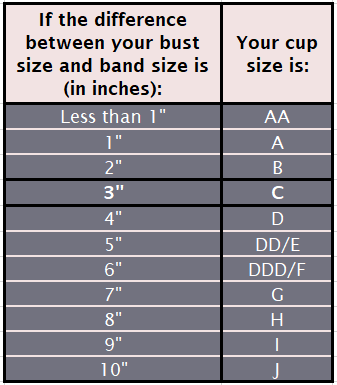 How to know if you're a C cup size Table