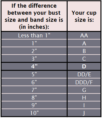 How to know if you're a D cup size Table