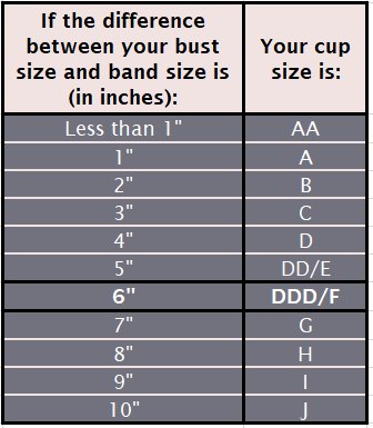 How to know if you're a DDD cup size (F cup size) Table