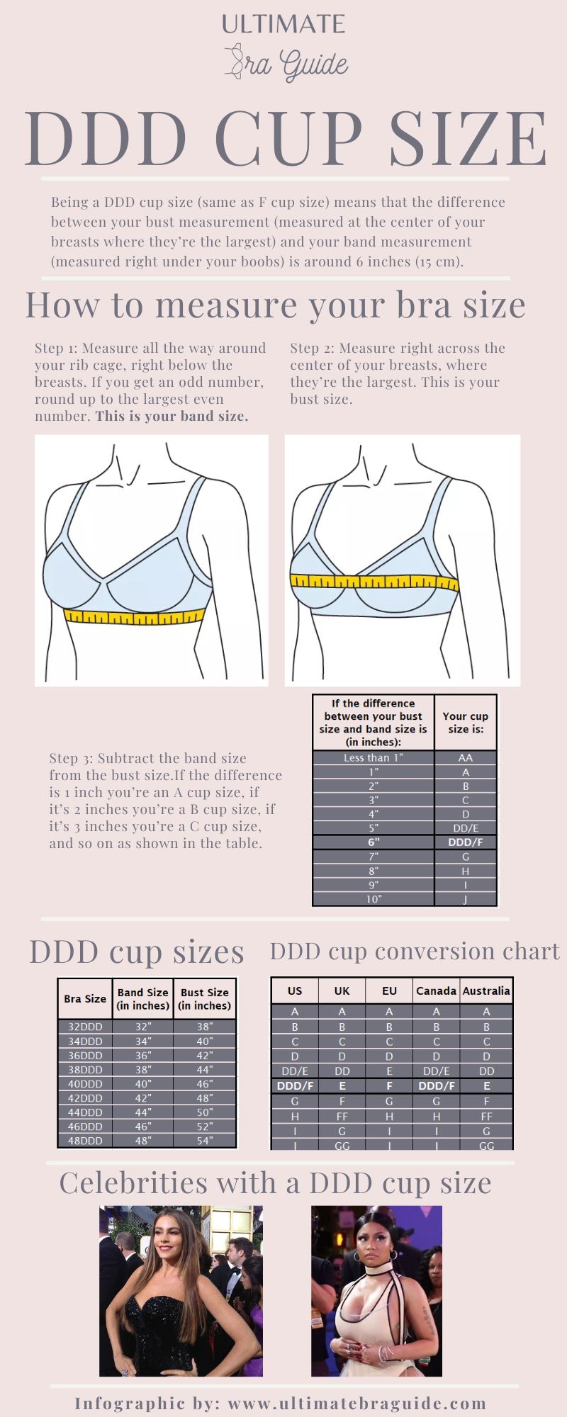 An infographic all about the DDD cup size (F cup size) - what it is, how to measure if you're DDD cup, a DDD cup conversion chart, DDD cup examples, and so on