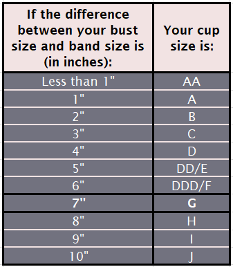 How to know if you're a G cup size Table