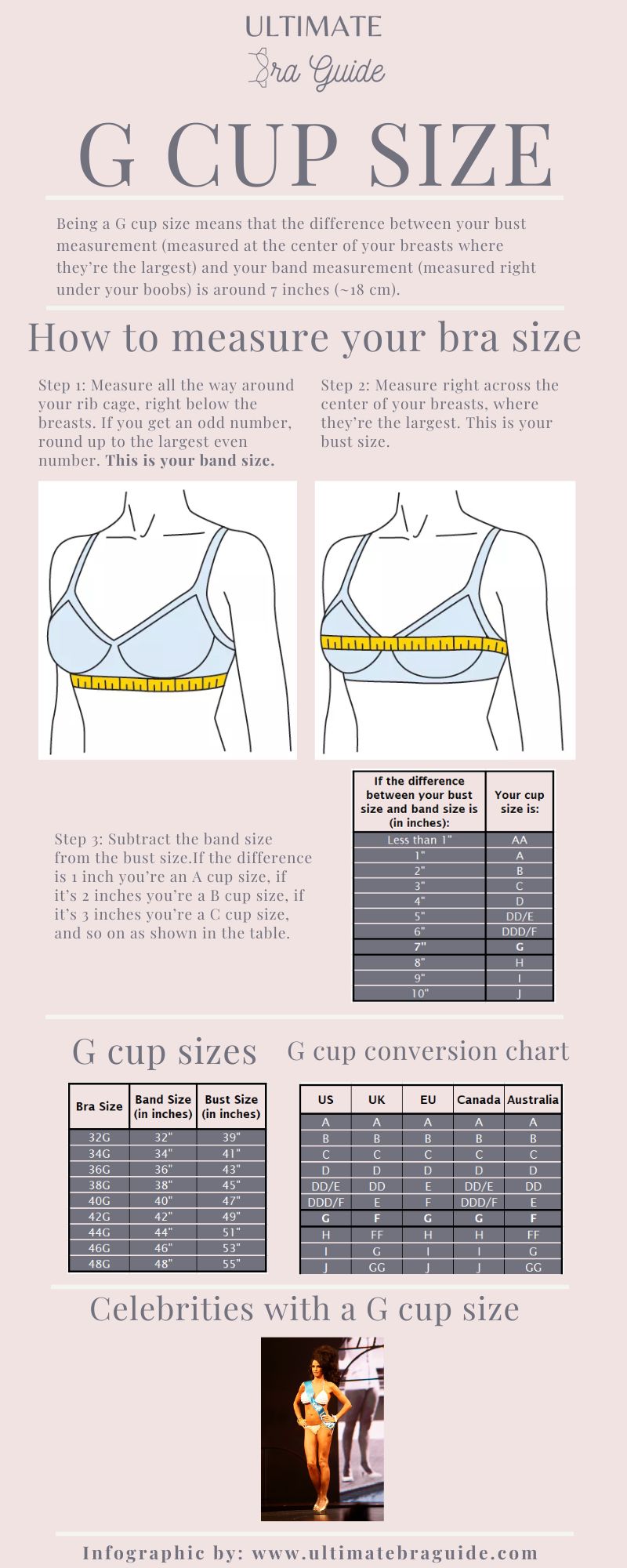 An infographic all about the G cup size - what it is, how to measure if you're G cup, a G cup conversion chart, G cup examples, and so on