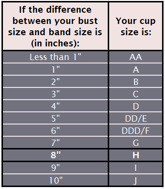 How to know if you're an H cup size Table