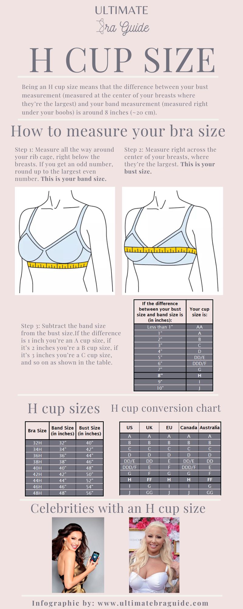 An infographic all about the H cup size - what it is, how to measure if you're H cup, a H cup conversion chart, H cup examples, and so on