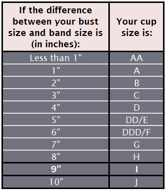 How to know if you're an I cup size Table