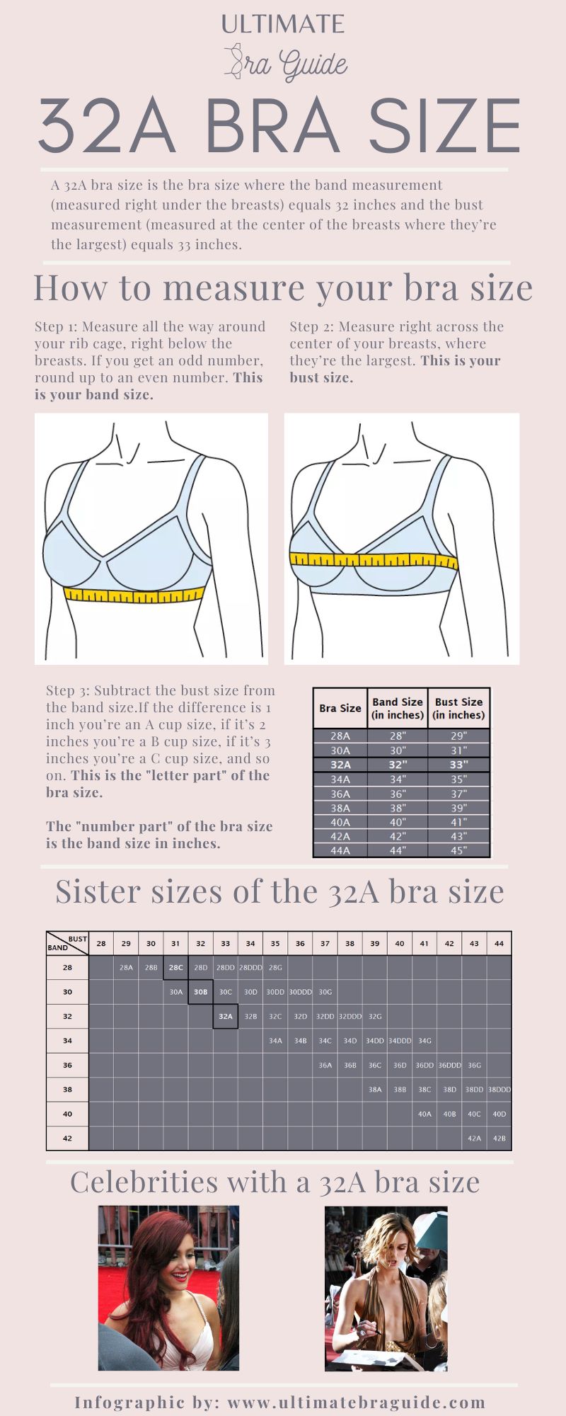 An infographic all about the 32A bra size - what it is, how to measure if you're 32A bra size, 32A bra sister sizes, 32A cup examples, and so on