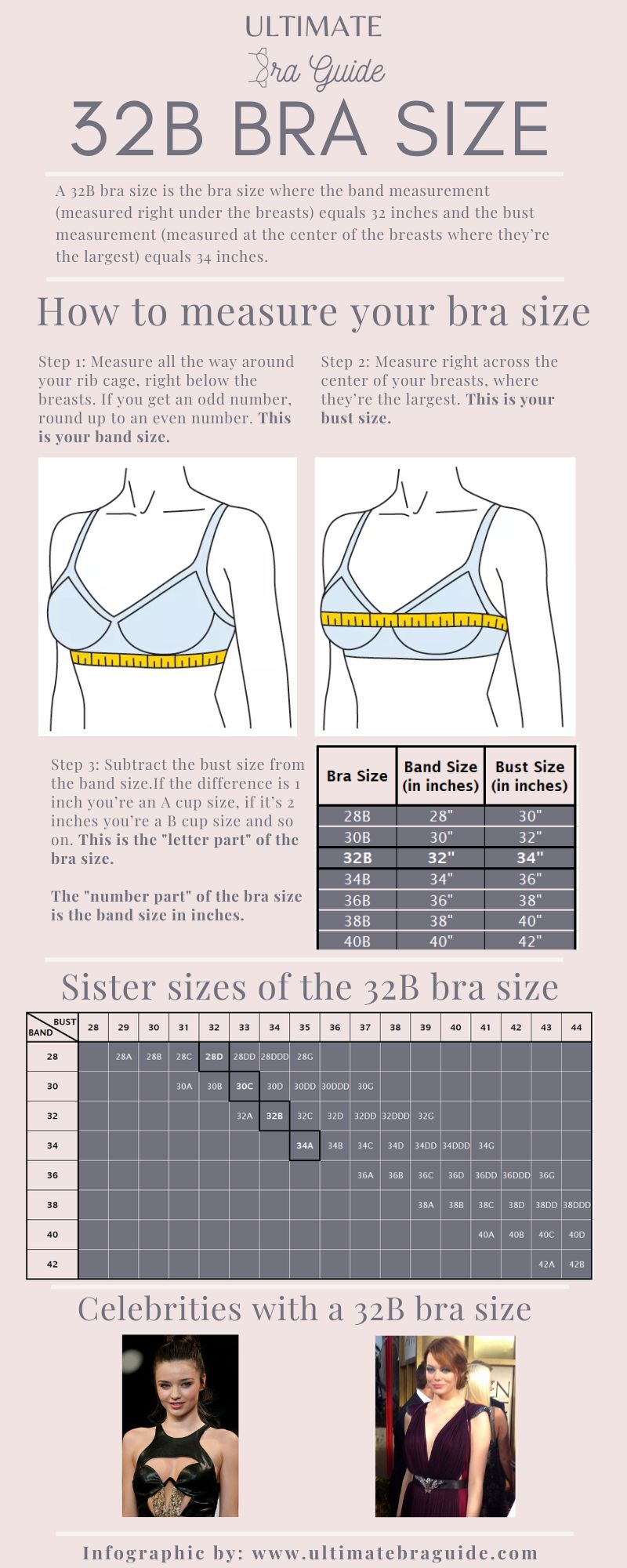 An infographic all about the 32B bra size - what it is, how to measure if you're 32B bra size, 32B bra sister sizes, 32B cup examples, and so on