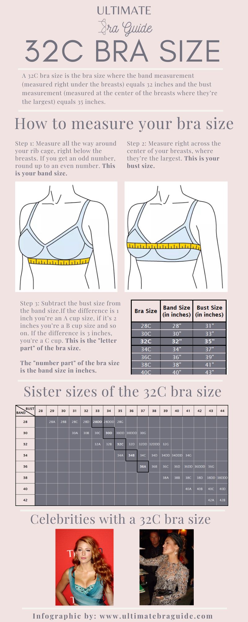 An infographic all about the 32C bra size - what it is, how to measure if you're 32C bra size, 32C bra sister sizes, 32C cup examples, and so on
