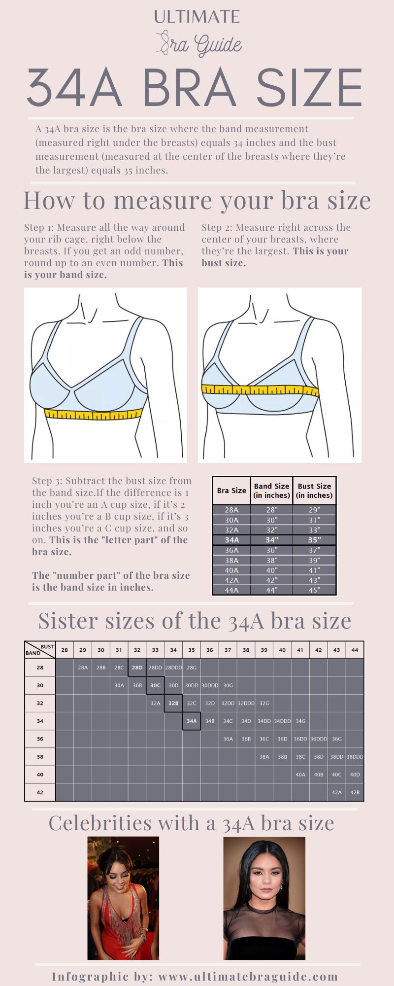 An infographic all about the 34A bra size - what it is, how to measure if you're 34A bra size, 34A bra sister sizes, 34A cup examples, and so on