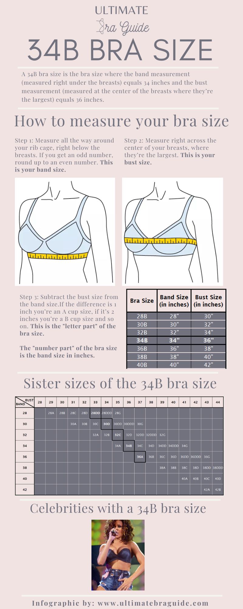 An infographic all about the 34B bra size - what it is, how to measure if you're 34B bra size, 34B bra sister sizes, 34B cup examples, and so on