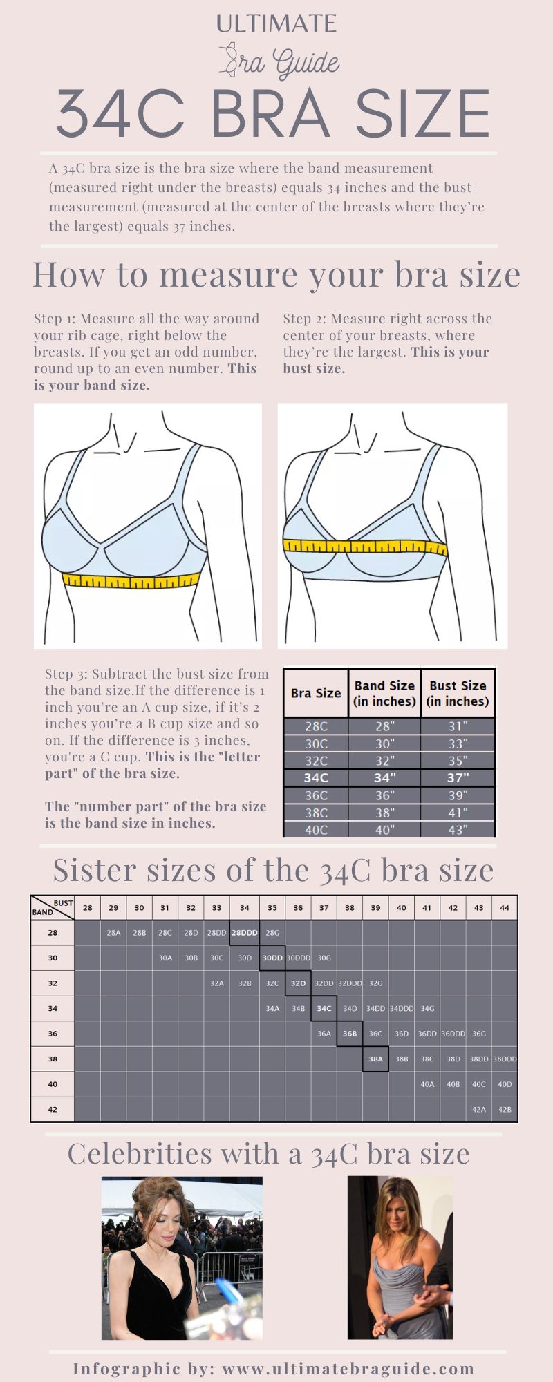 An infographic all about the 34C bra size - what it is, how to measure if you're 34C bra size, 34C bra sister sizes, 34C cup examples, and so on