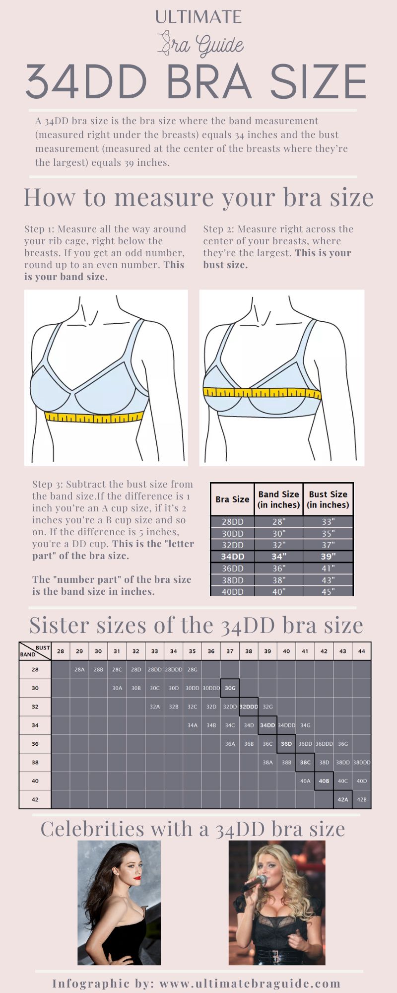 An infographic all about the 34DD bra size - what it is, how to measure if you're 34DD bra size, 34DD bra sister sizes, 34DD cup examples, and so on