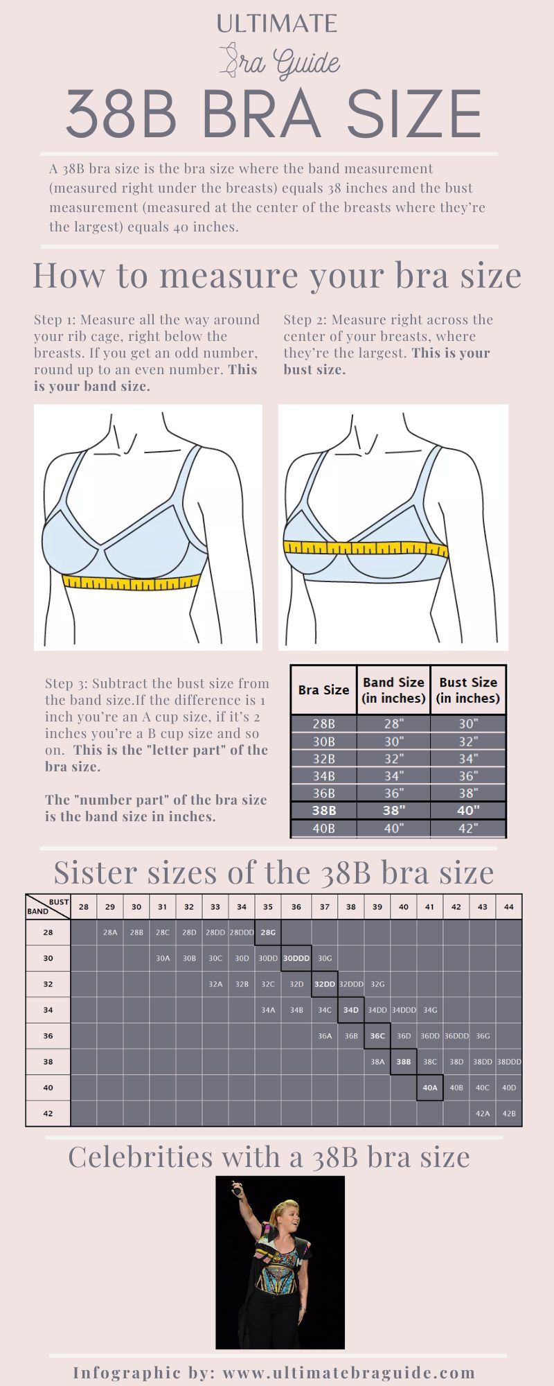 An infographic all about the 38B bra size - what it is, how to measure if you're 38B bra size, 38B bra sister sizes, 38B cup examples, and so on